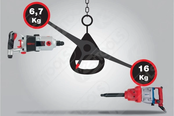 Ks Tools KS-Tools 3/4" SuperMONSTER Hochleistungs-Druckluft-Schlagschrauber, 3405Nm, 515.3250 7 Ks Tools KS-Tools 3/4" SuperMONSTER Hochleistungs-Druckluft-Schlagschrauber, 3405Nm, 515.3250 – Bild 5